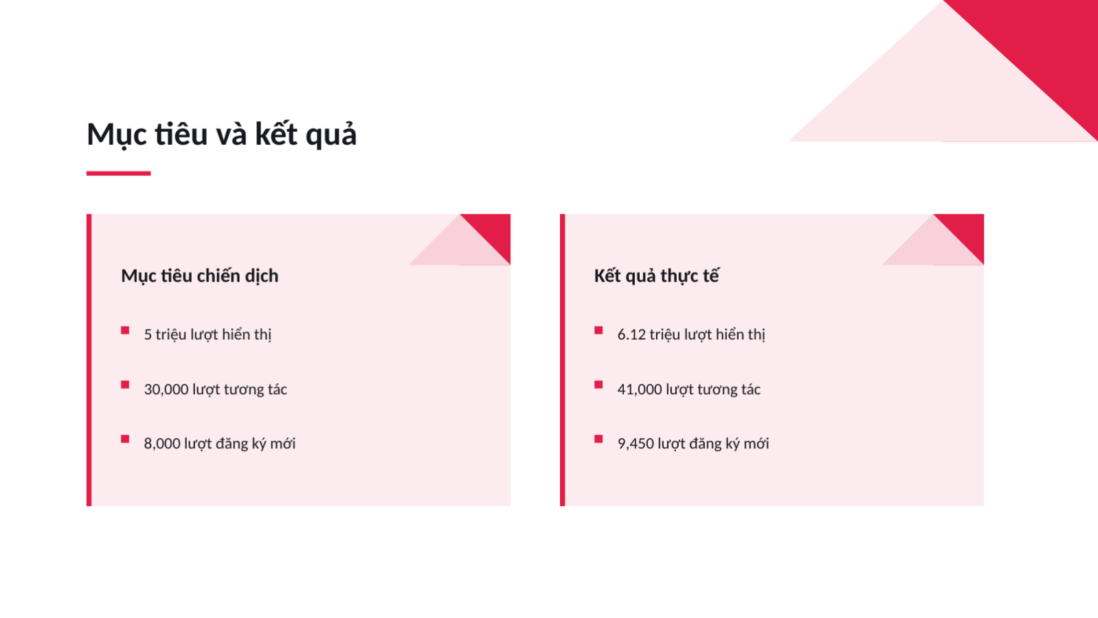 Trang chiếu 9 — Báo cáo kết quả chiến dịch