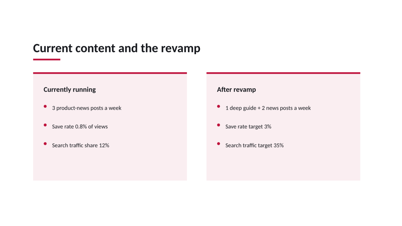 Slide 7 — Content Strategy Deck