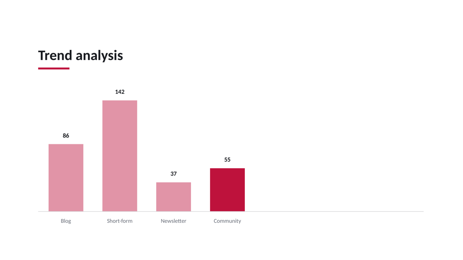 Slide 9 — Content Strategy Deck