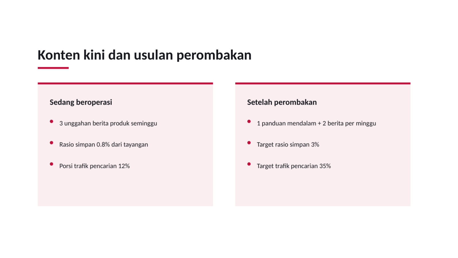 Slide 7 — Rancangan strategi konten