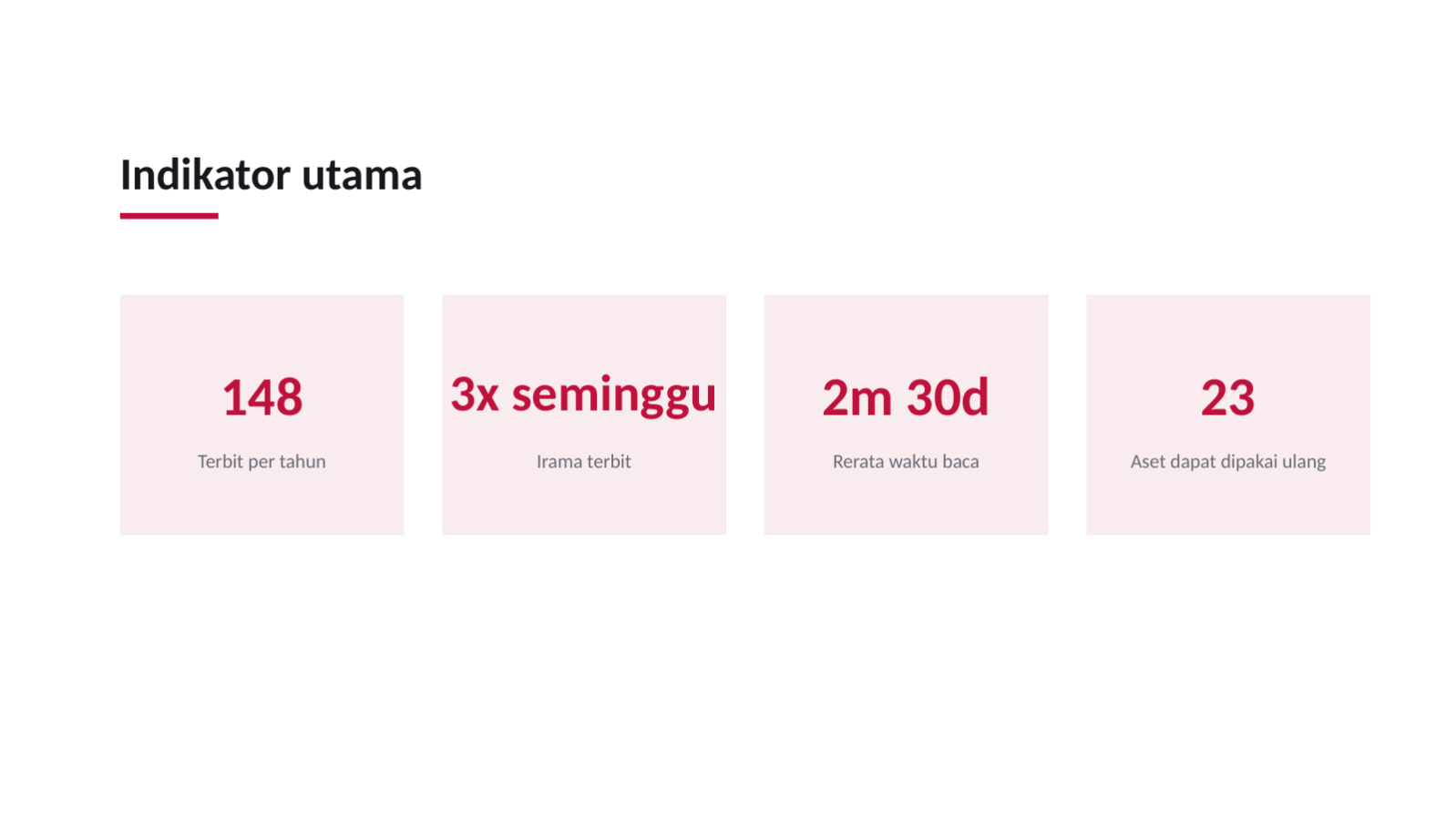 Slide 8 — Rancangan strategi konten
