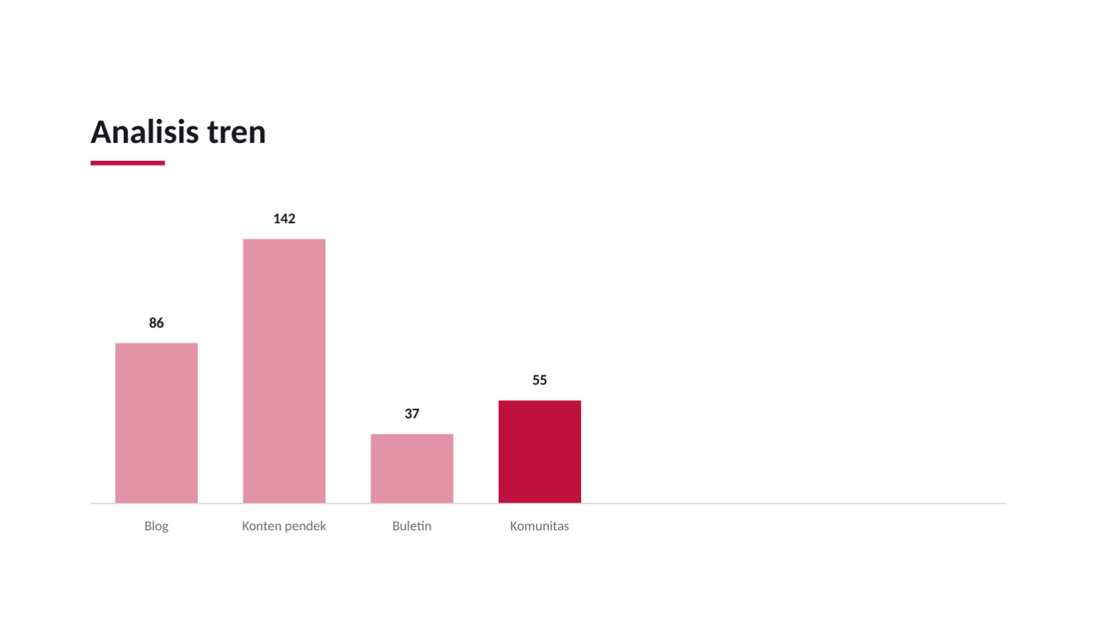 Slide 9 — Rancangan strategi konten