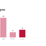 ស្លាយ 9
