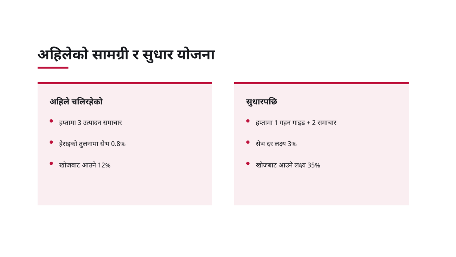 स्लाइड 7 — कन्टेन्ट रणनीति खाका