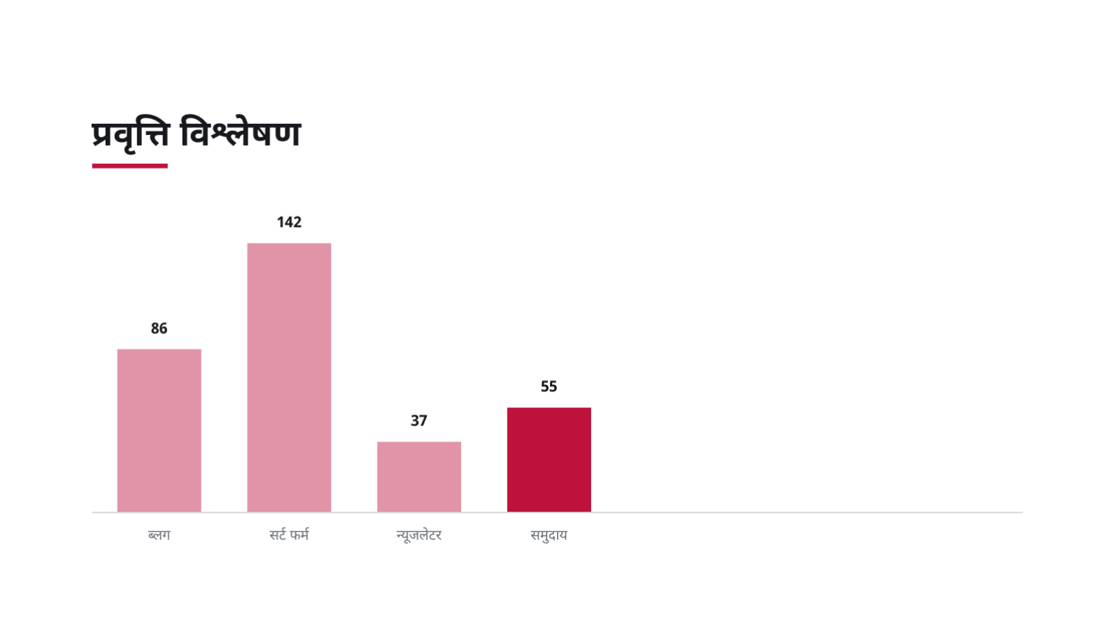 स्लाइड 9 — कन्टेन्ट रणनीति खाका