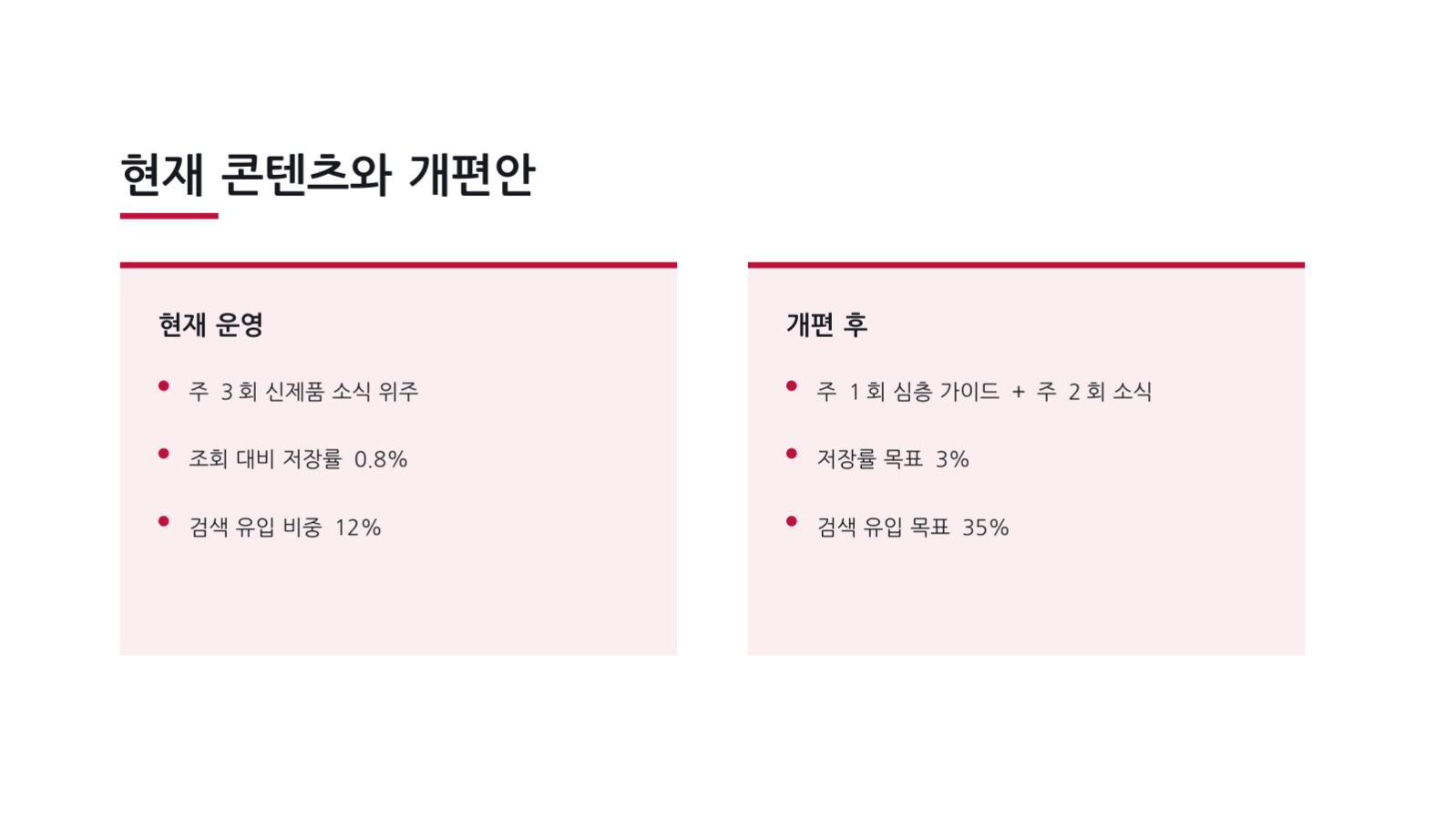 슬라이드 7 — 콘텐츠 전략 기획서