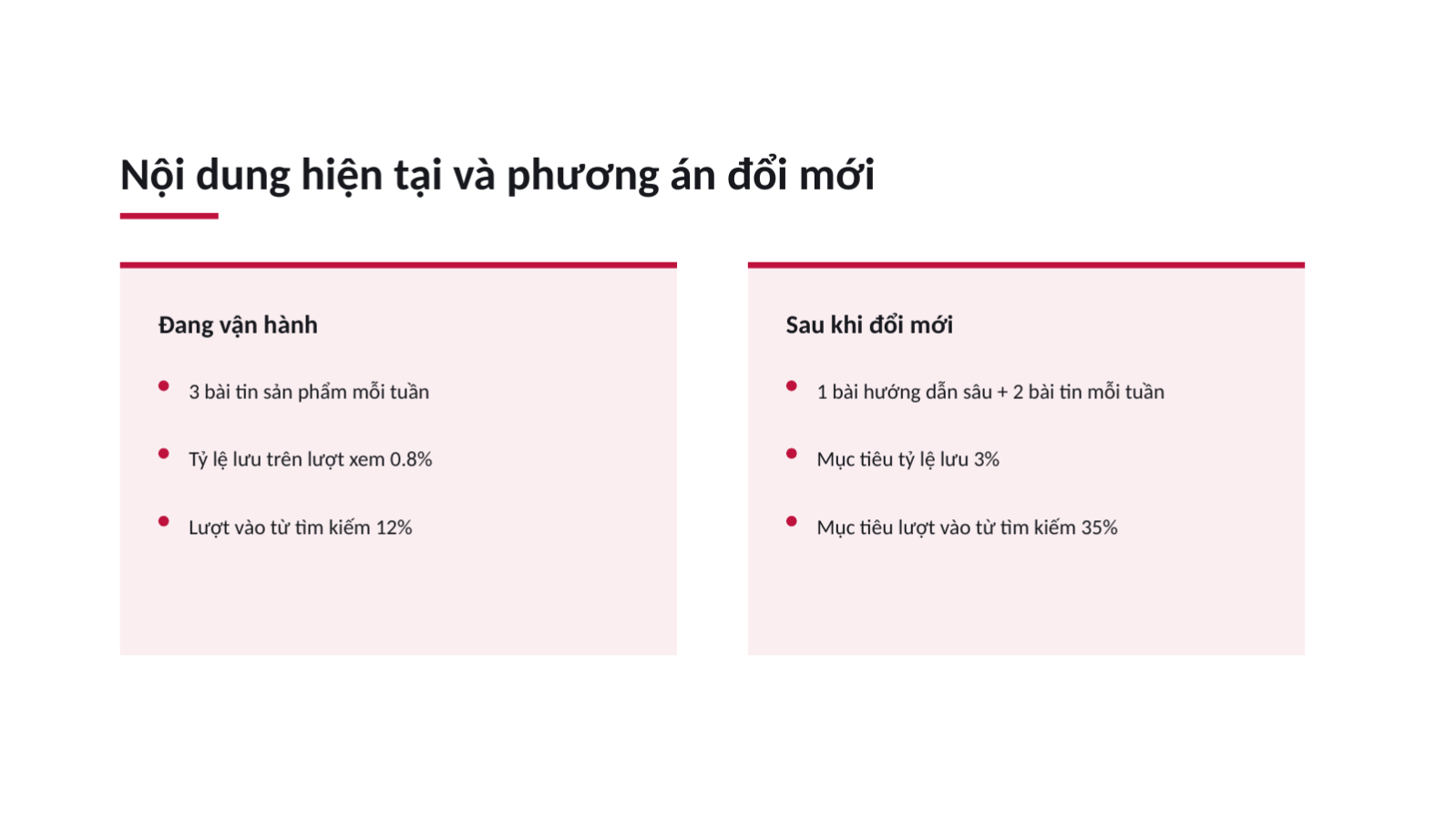 Trang chiếu 7 — Đề án chiến lược nội dung