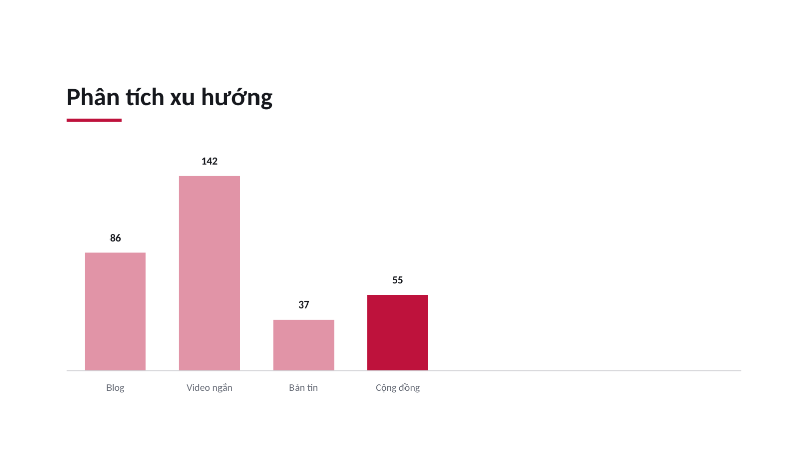 Trang chiếu 9 — Đề án chiến lược nội dung