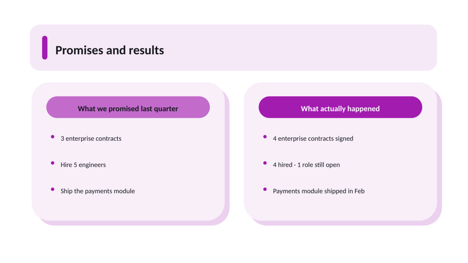 Slide 7 — Investor Update Deck