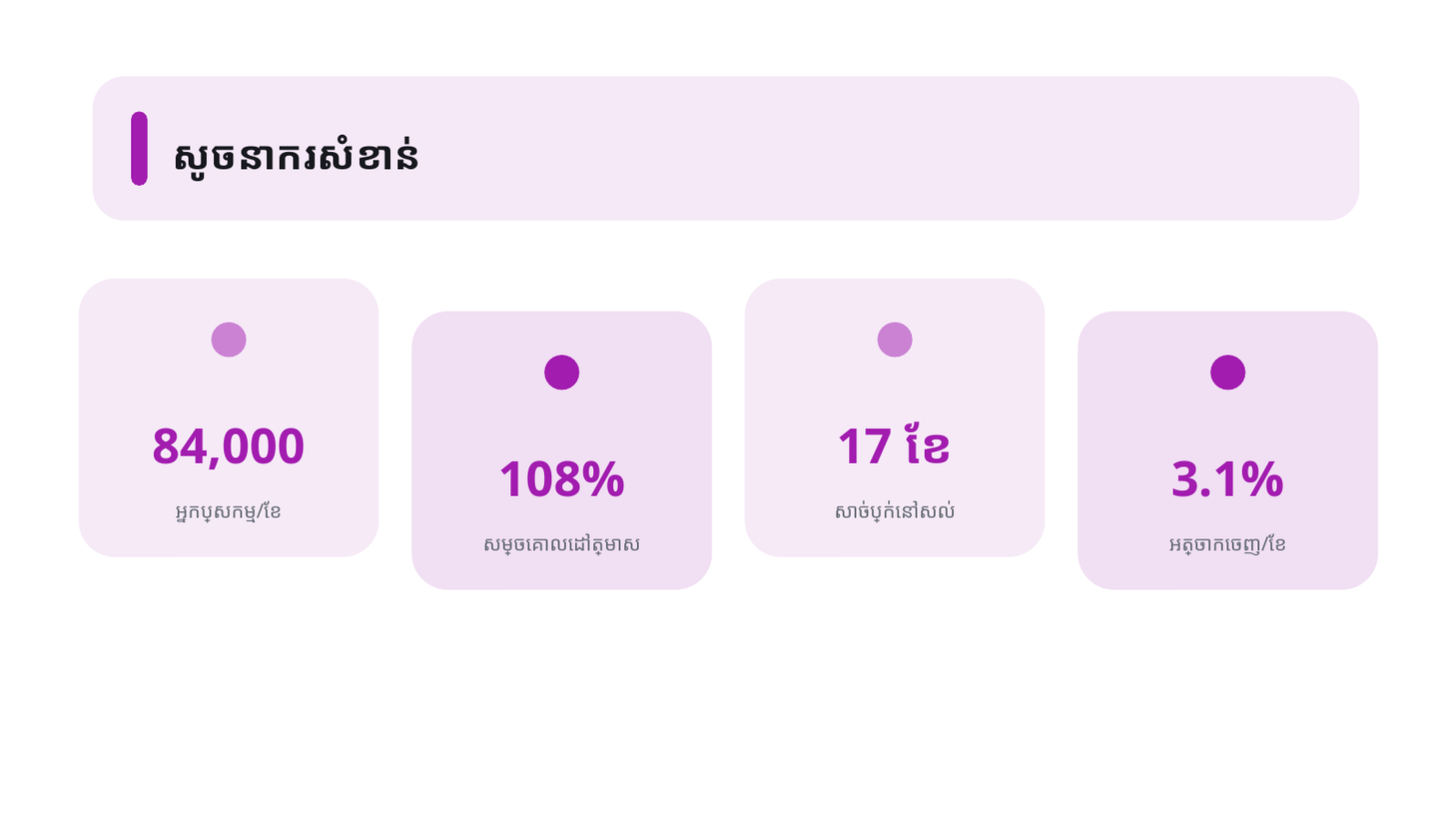 ស្លាយ 8 — ព័ត៌មានថ្មីជូនវិនិយោគិន