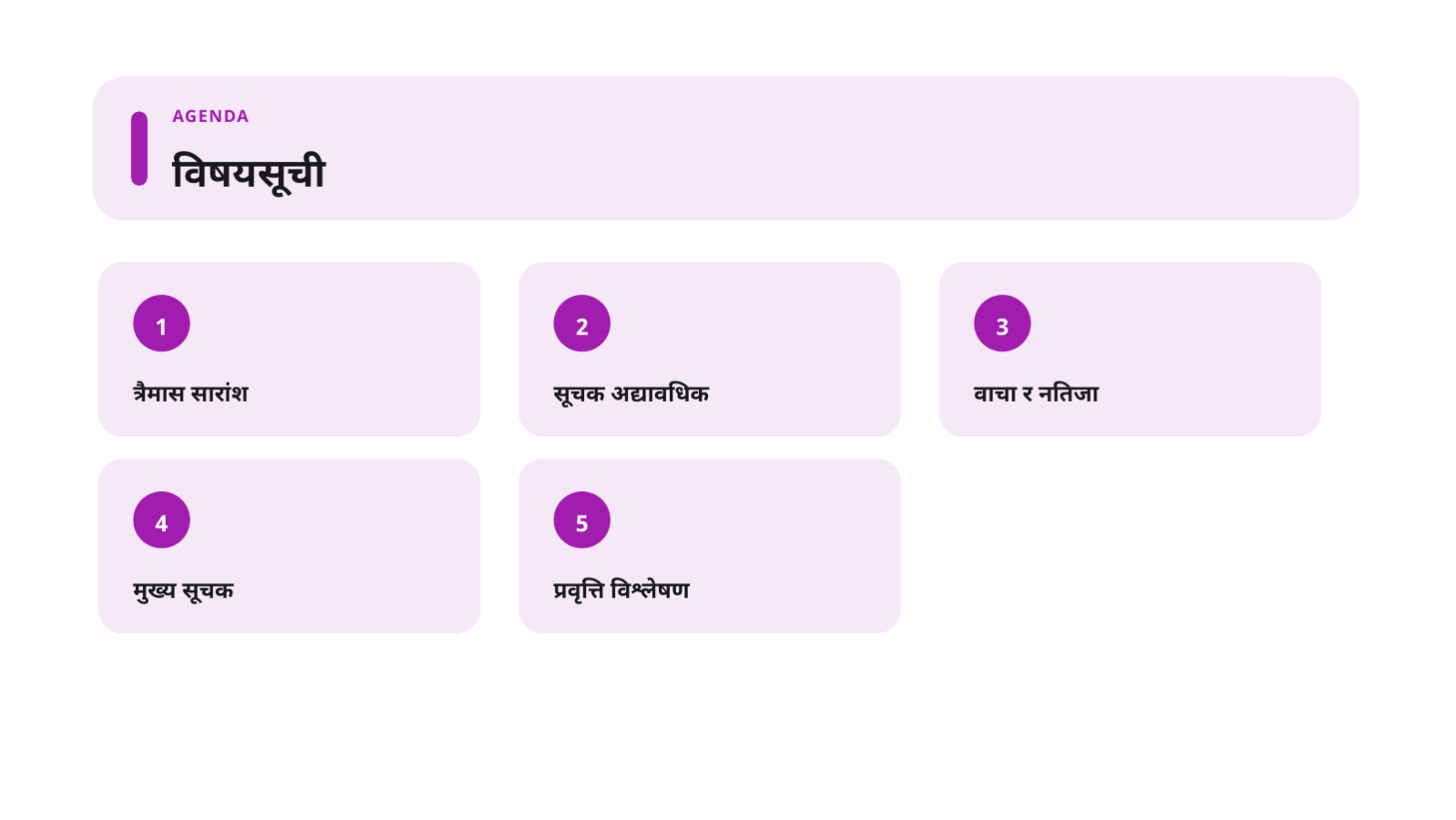 स्लाइड 2 — लगानीकर्ता अपडेट