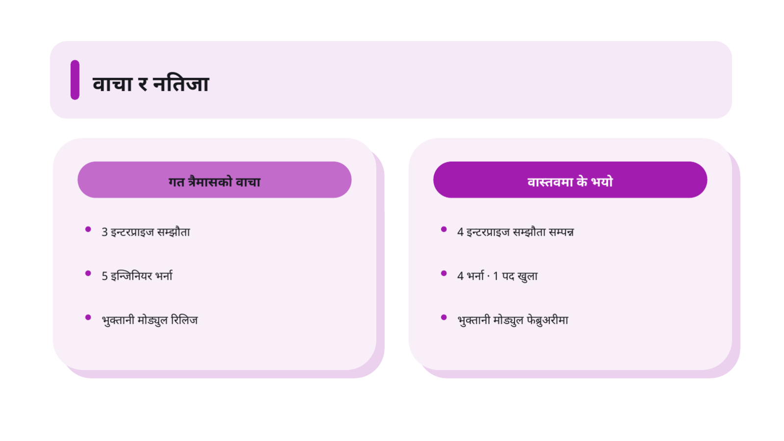 स्लाइड 7 — लगानीकर्ता अपडेट