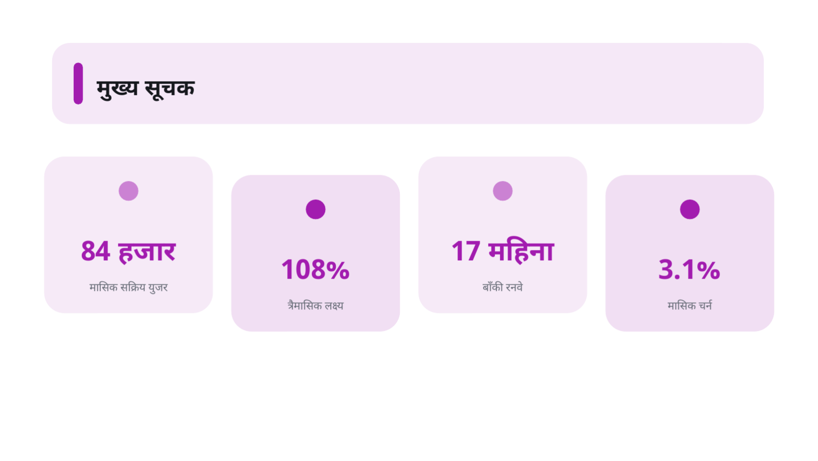 स्लाइड 8 — लगानीकर्ता अपडेट