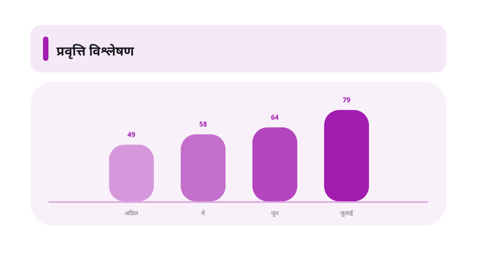 स्लाइड 9 — लगानीकर्ता अपडेट