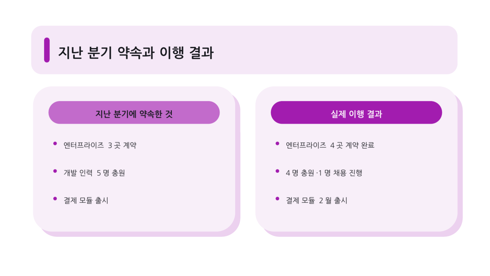 슬라이드 7 — 투자자 업데이트