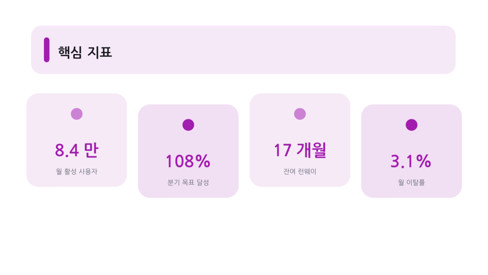 슬라이드 8 — 투자자 업데이트