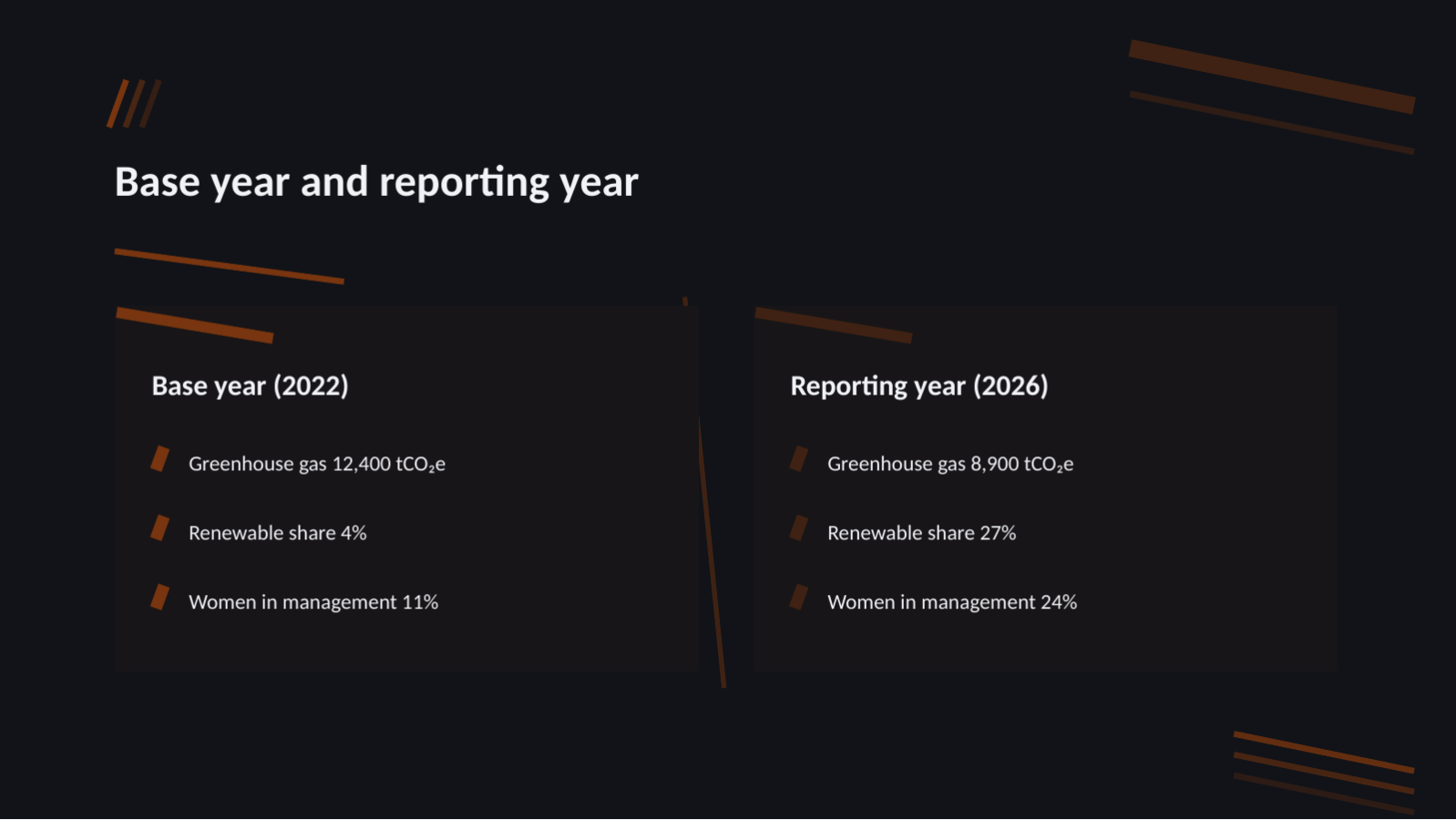 Slide 11 — ESG Report Deck