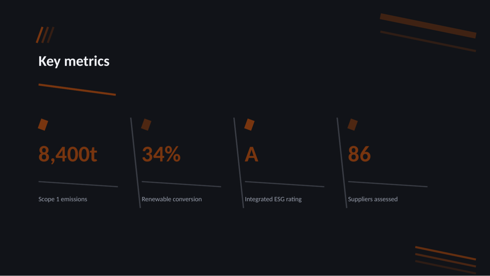 Slide 12 — ESG Report Deck