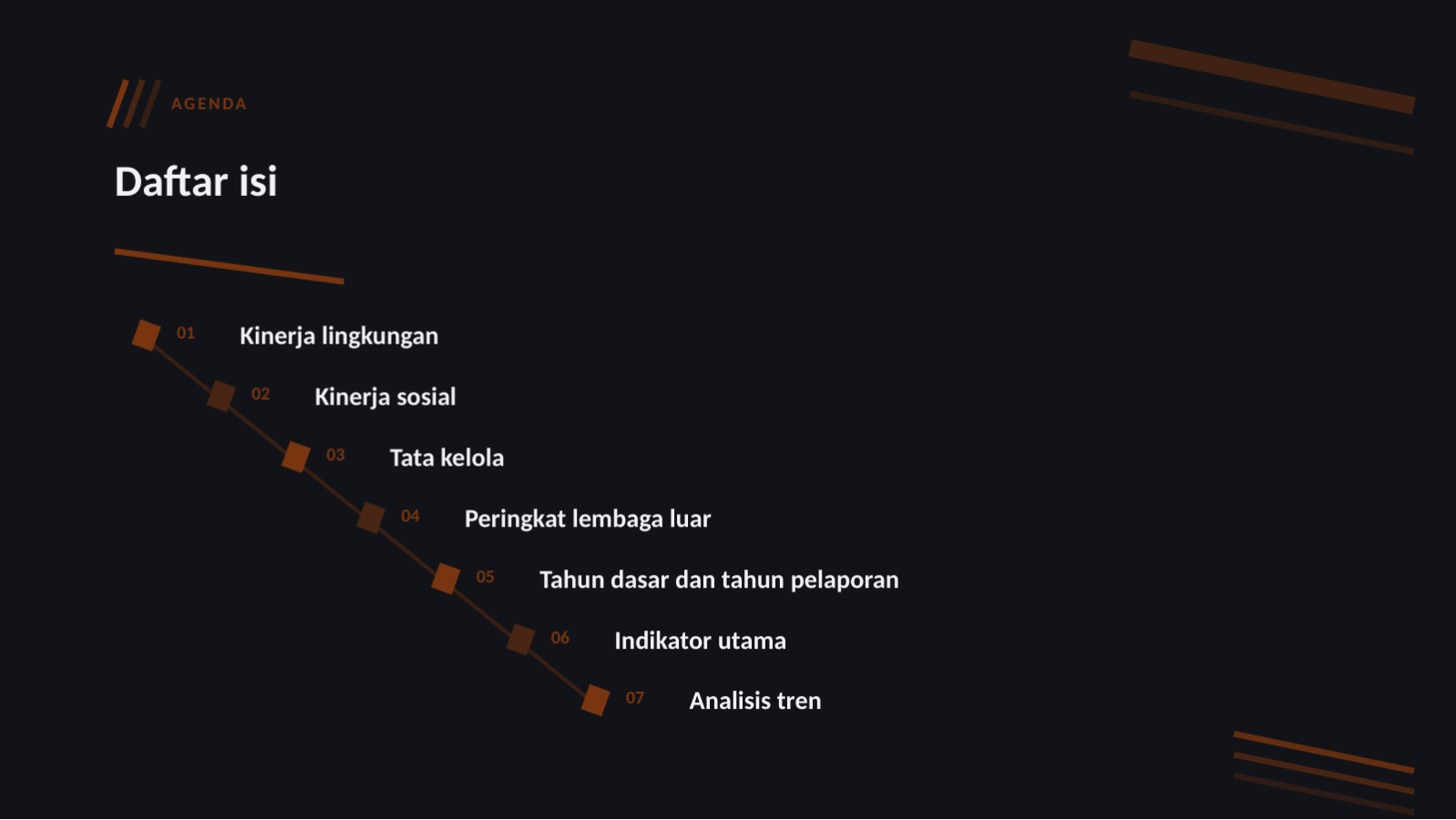 Slide 2 — Laporan ESG