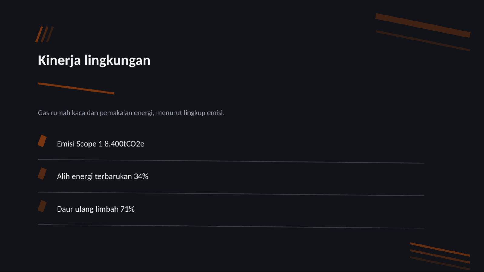 Slide 4 — Laporan ESG