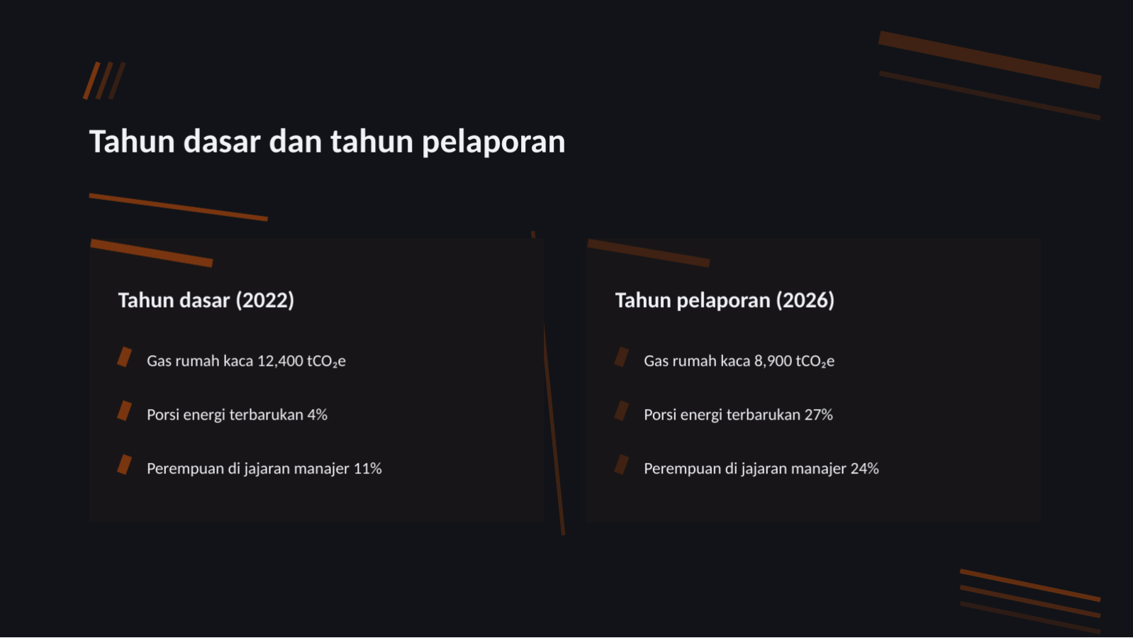 Slide 11 — Laporan ESG