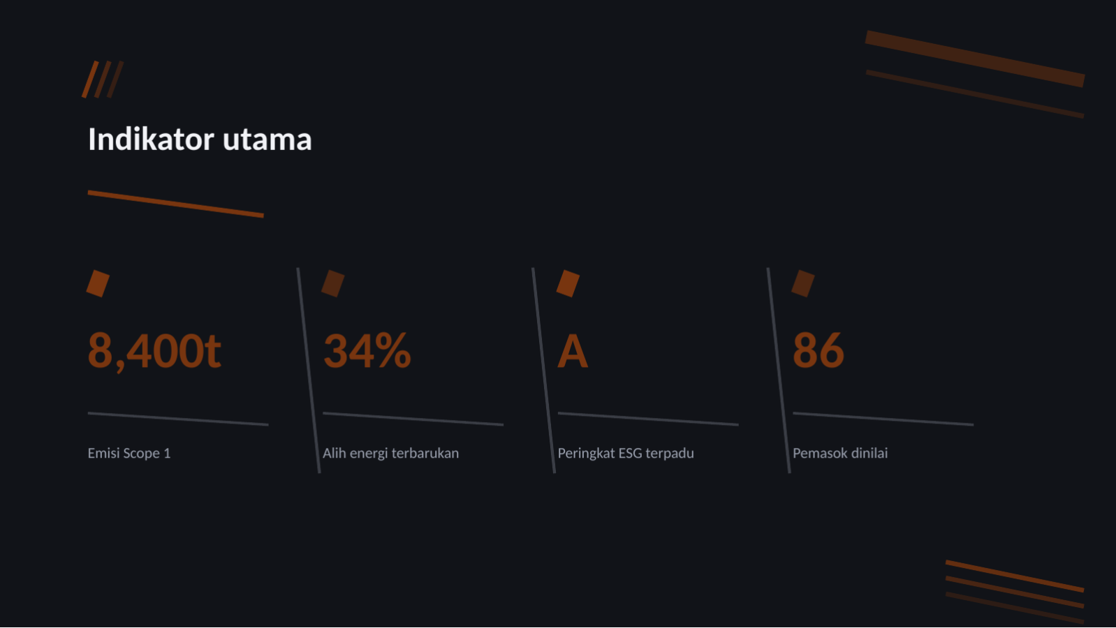 Slide 12 — Laporan ESG