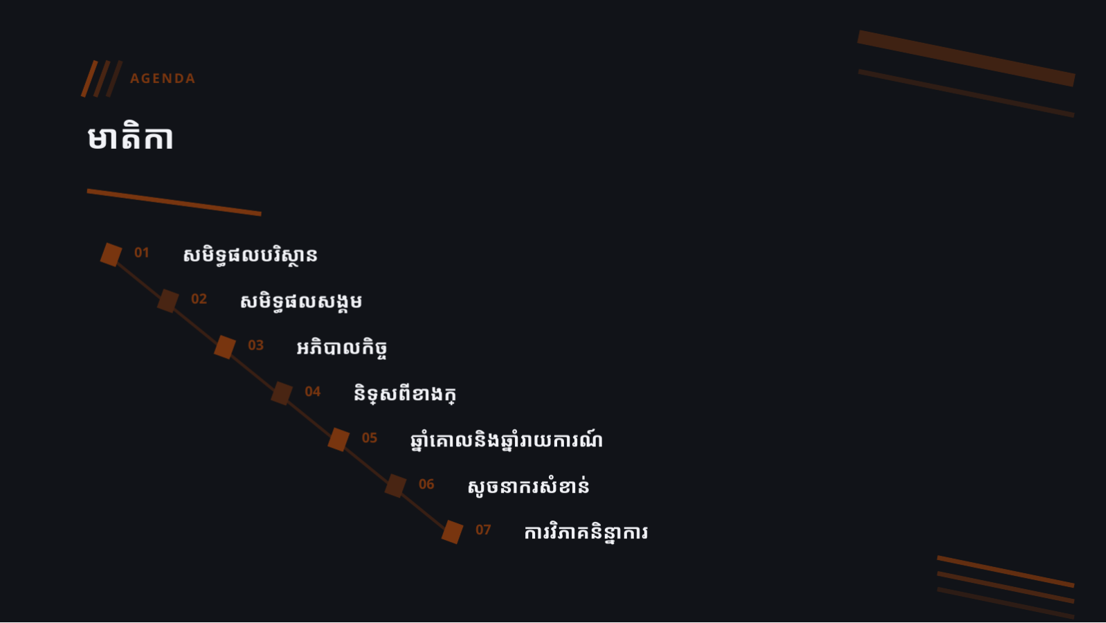 ស្លាយ 2 — របាយការណ៍ ESG