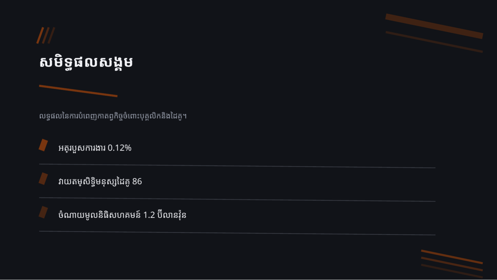 ស្លាយ 6 — របាយការណ៍ ESG