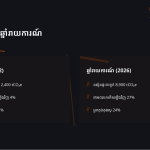 ស្លាយ 11