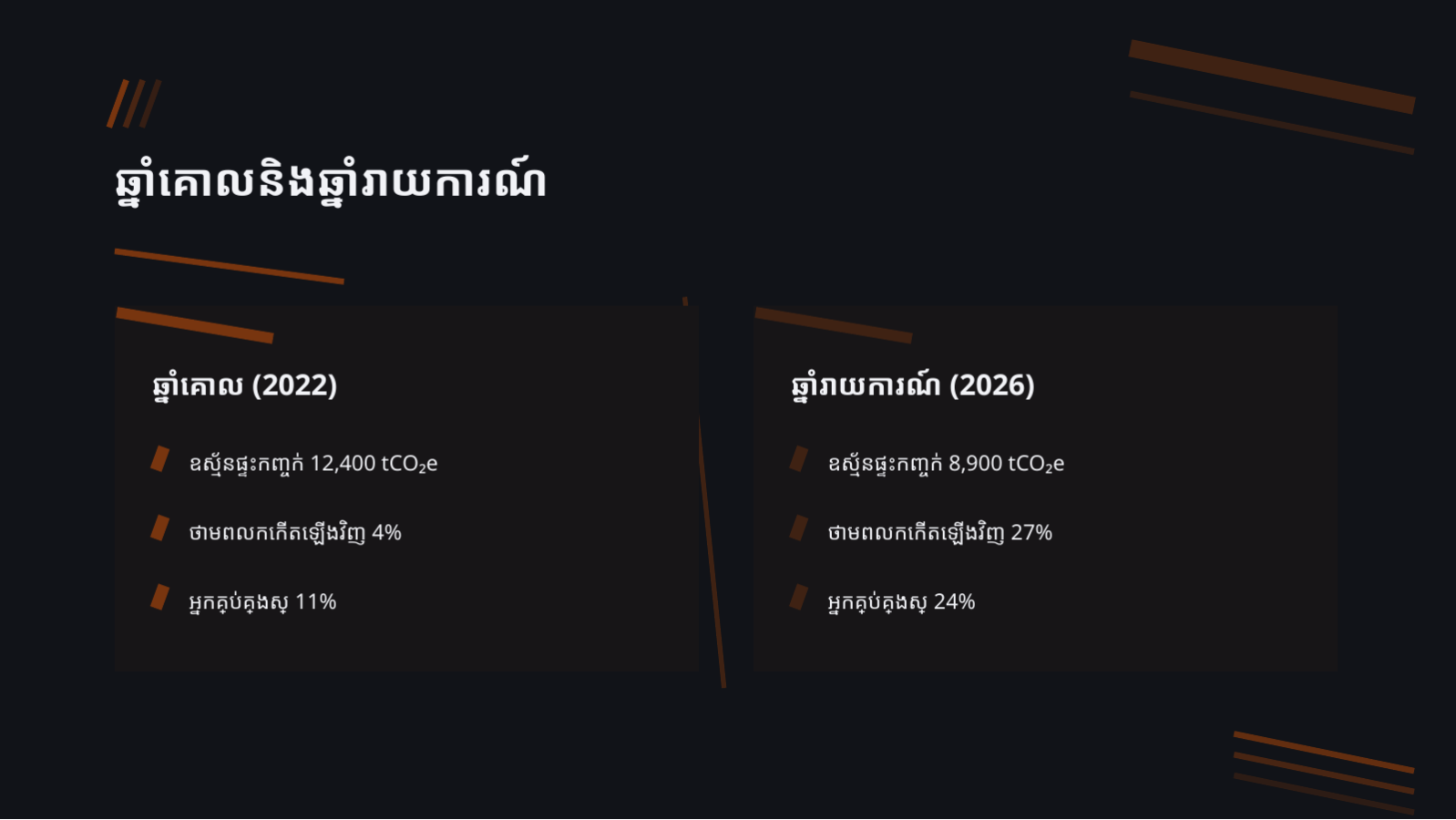 ស្លាយ 11 — របាយការណ៍ ESG
