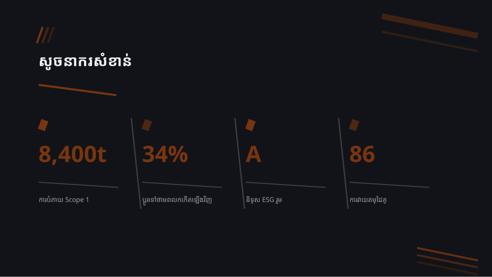 ស្លាយ 12 — របាយការណ៍ ESG