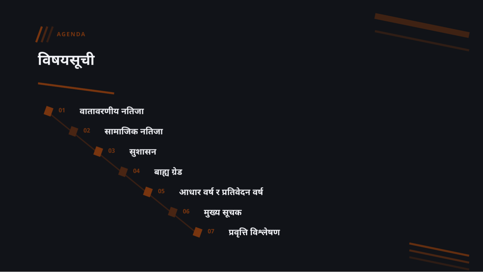 स्लाइड 2 — ESG प्रतिवेदन
