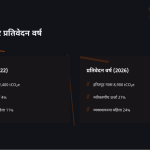 स्लाइड 11