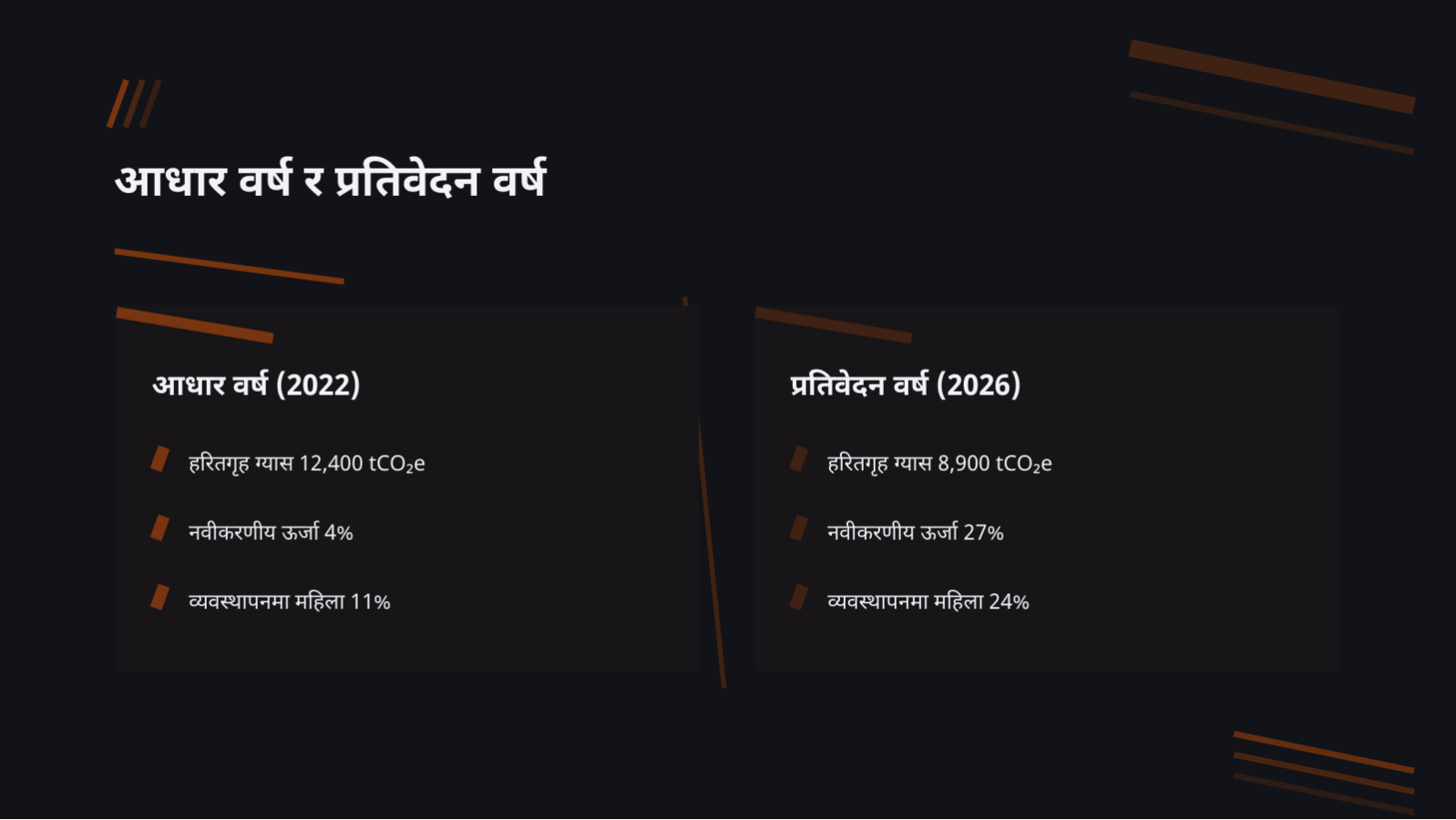 स्लाइड 11 — ESG प्रतिवेदन