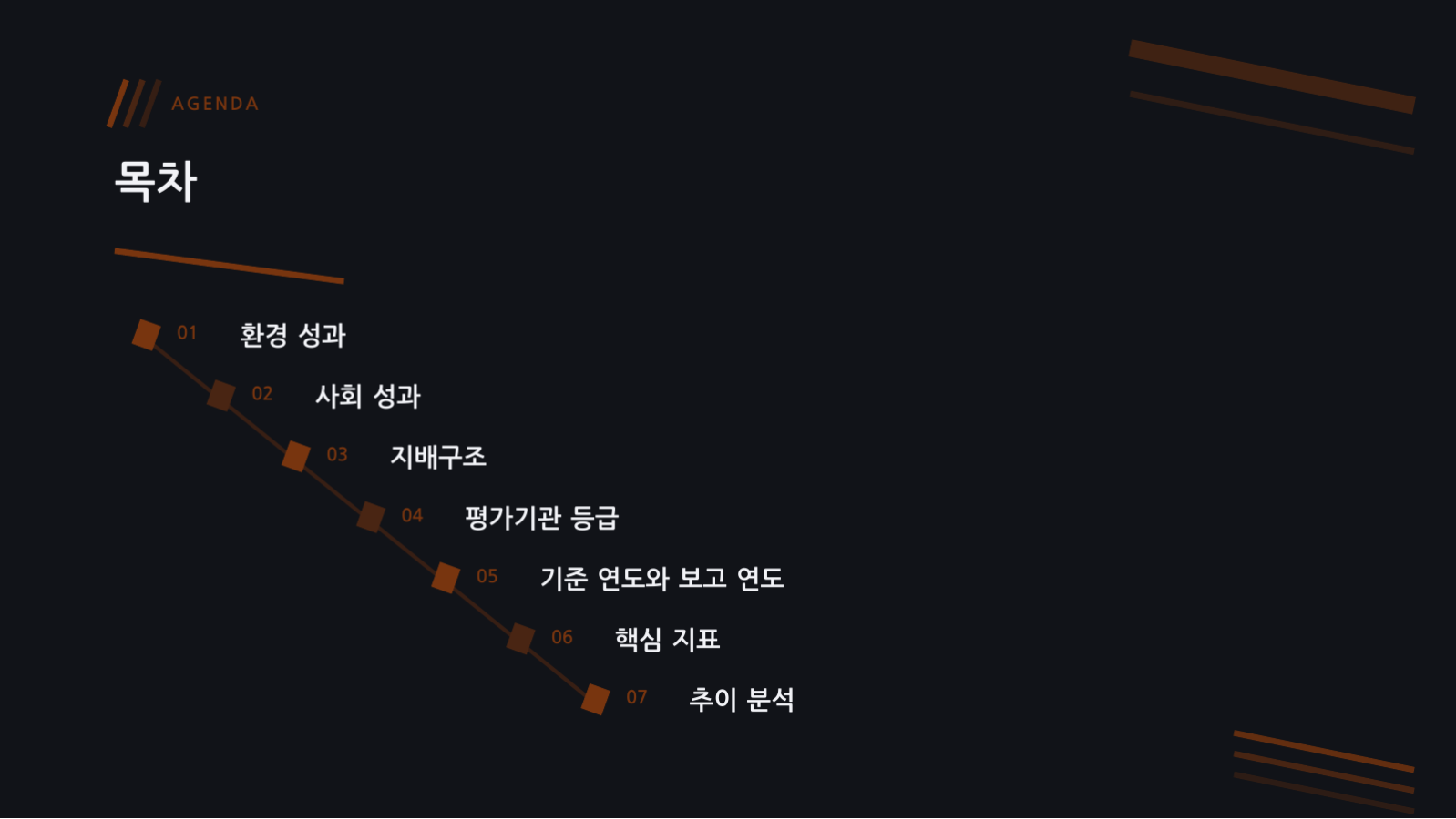 슬라이드 2 — ESG 보고서