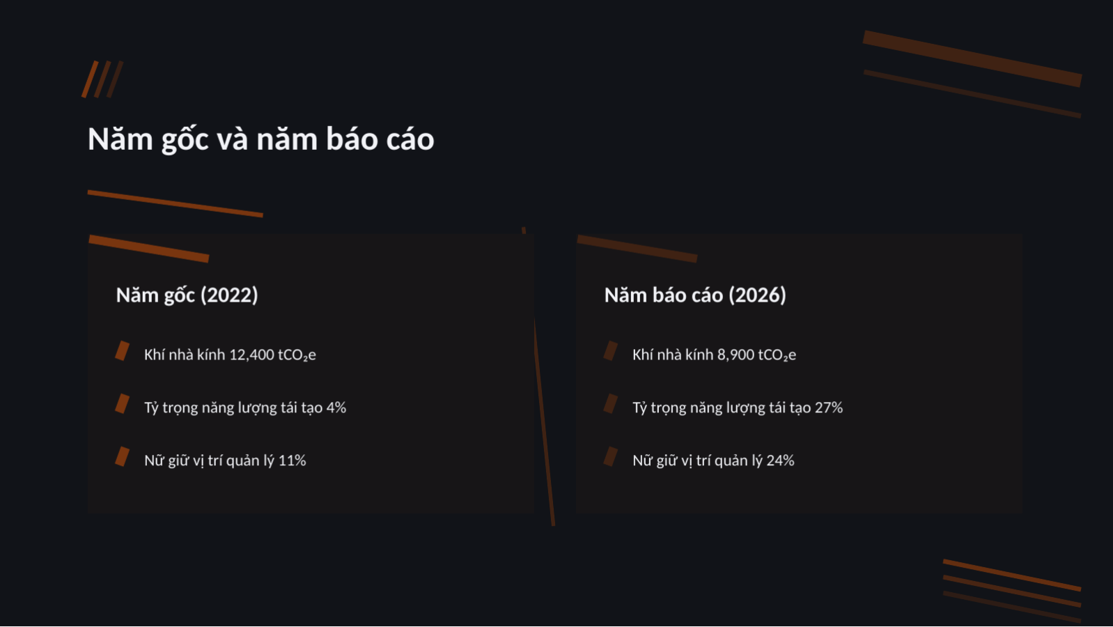 Trang chiếu 11 — Báo cáo ESG