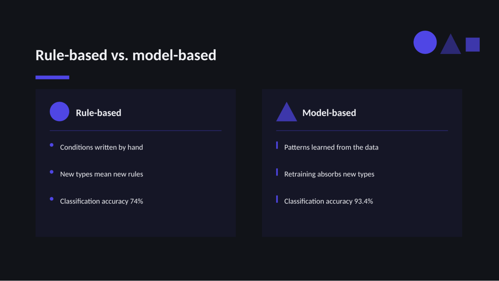 Slide 9 — AI Project Deck