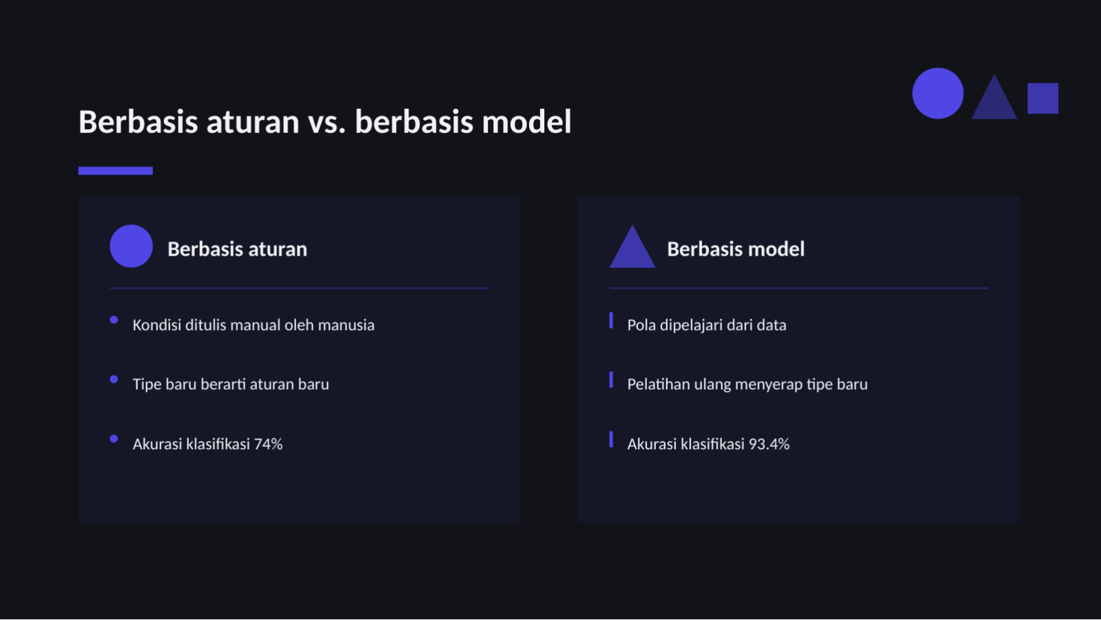 Slide 9 — Materi presentasi proyek AI