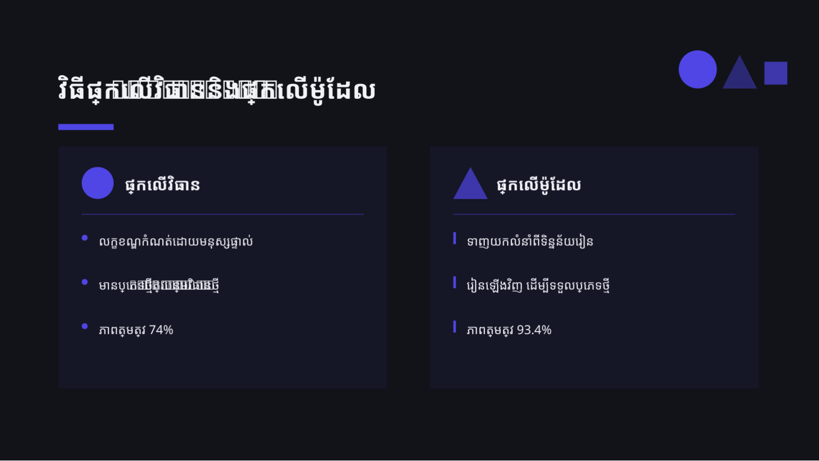 ស្លាយ 9 — ឯកសារបទបង្ហាញគម្រោង AI