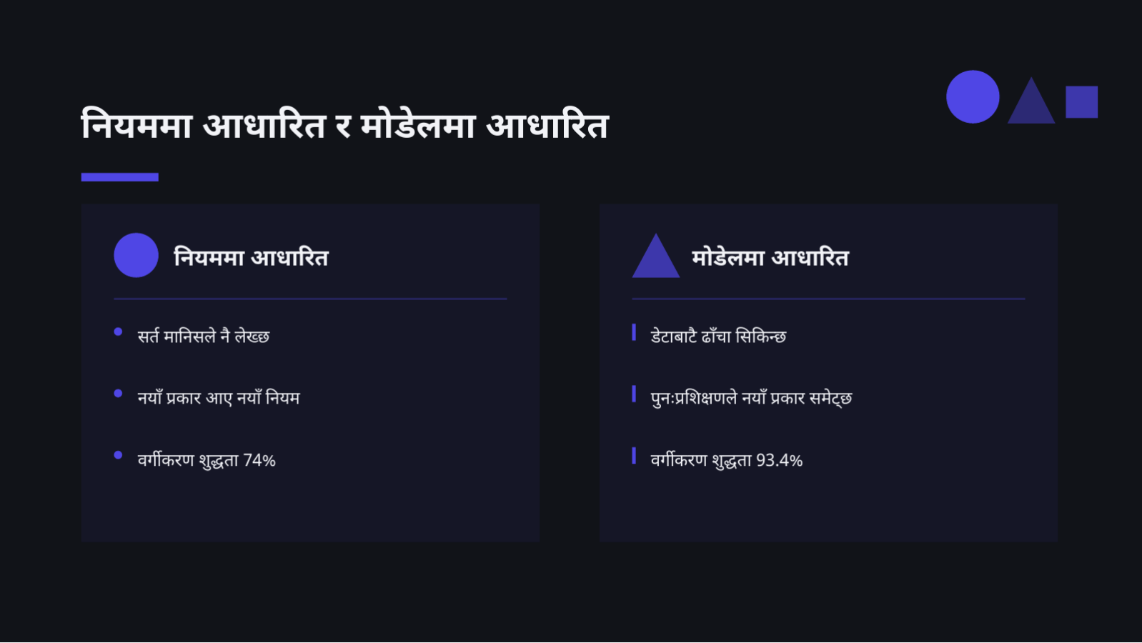 स्लाइड 9 — AI परियोजना प्रस्तुति सामग्री