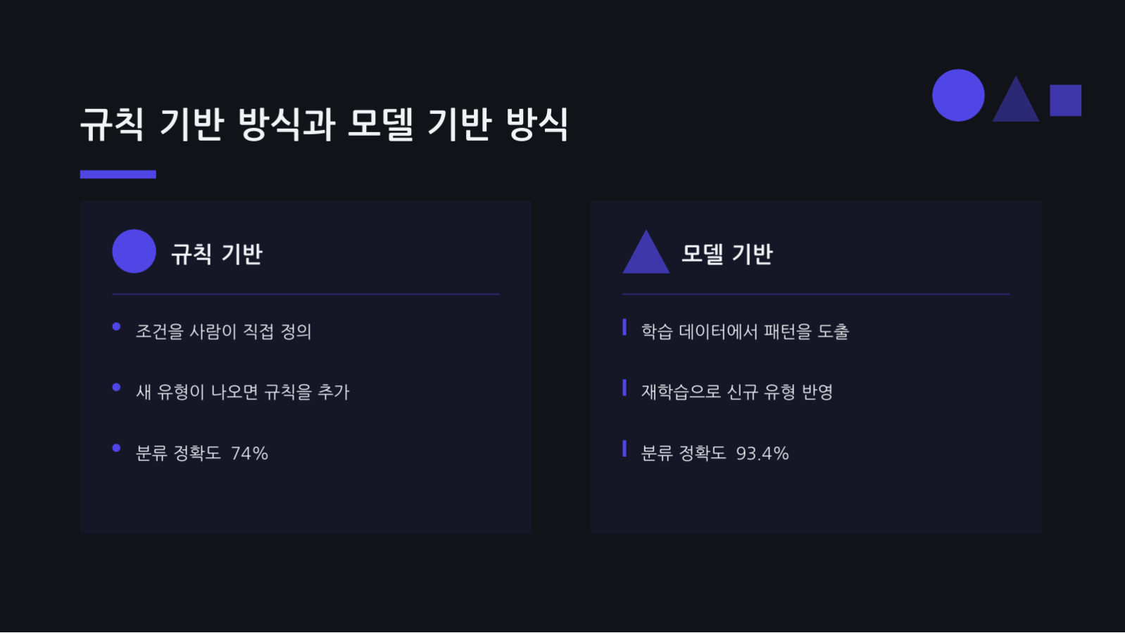 슬라이드 9 — AI 프로젝트 발표 자료