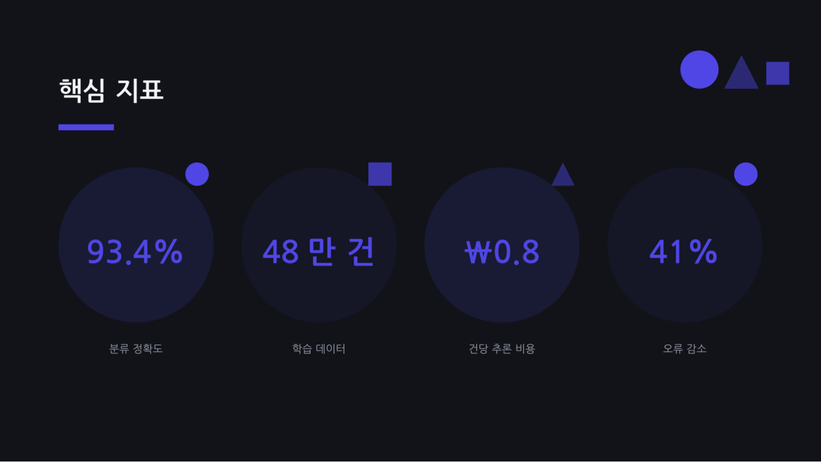 슬라이드 10 — AI 프로젝트 발표 자료