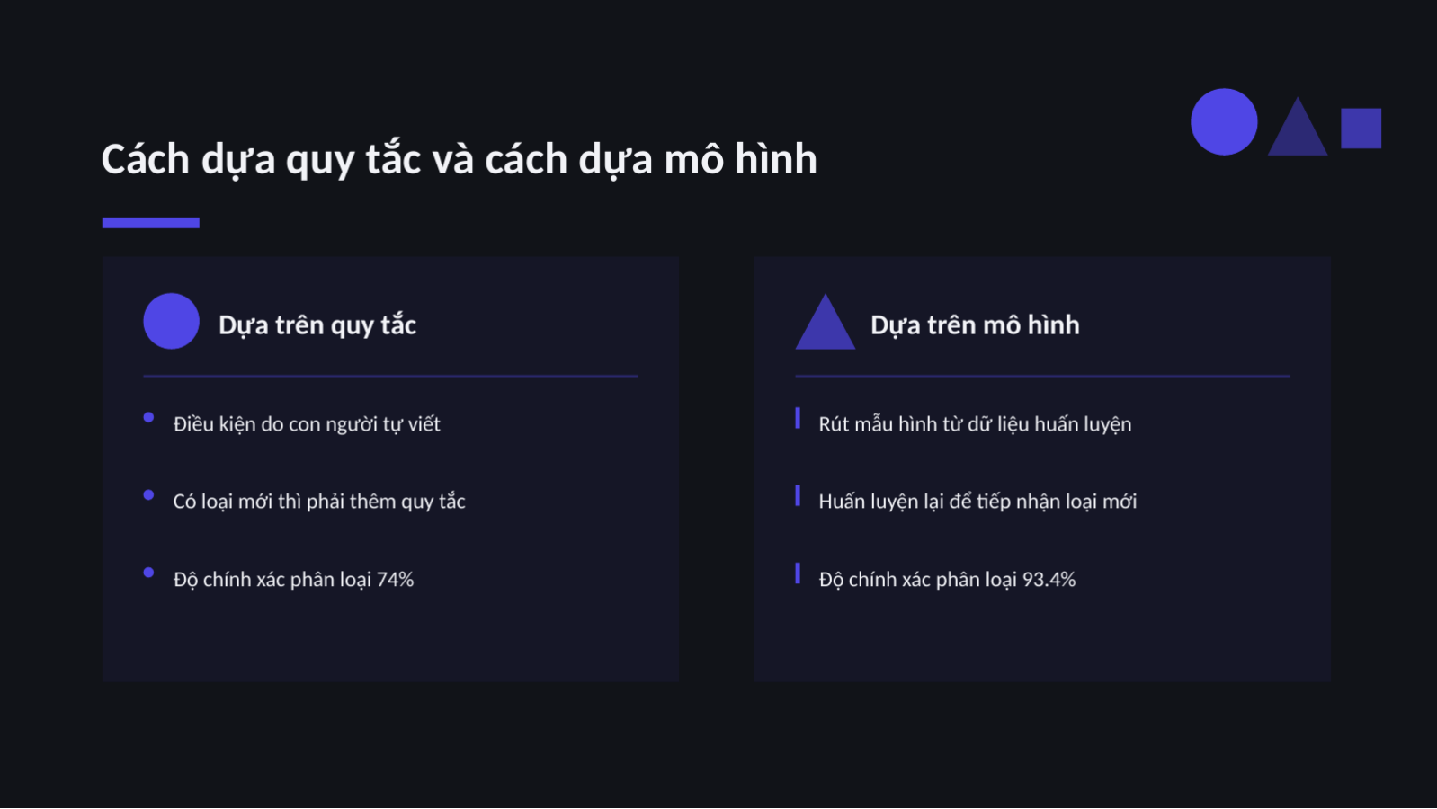 Trang chiếu 9 — Tài liệu trình bày dự án AI