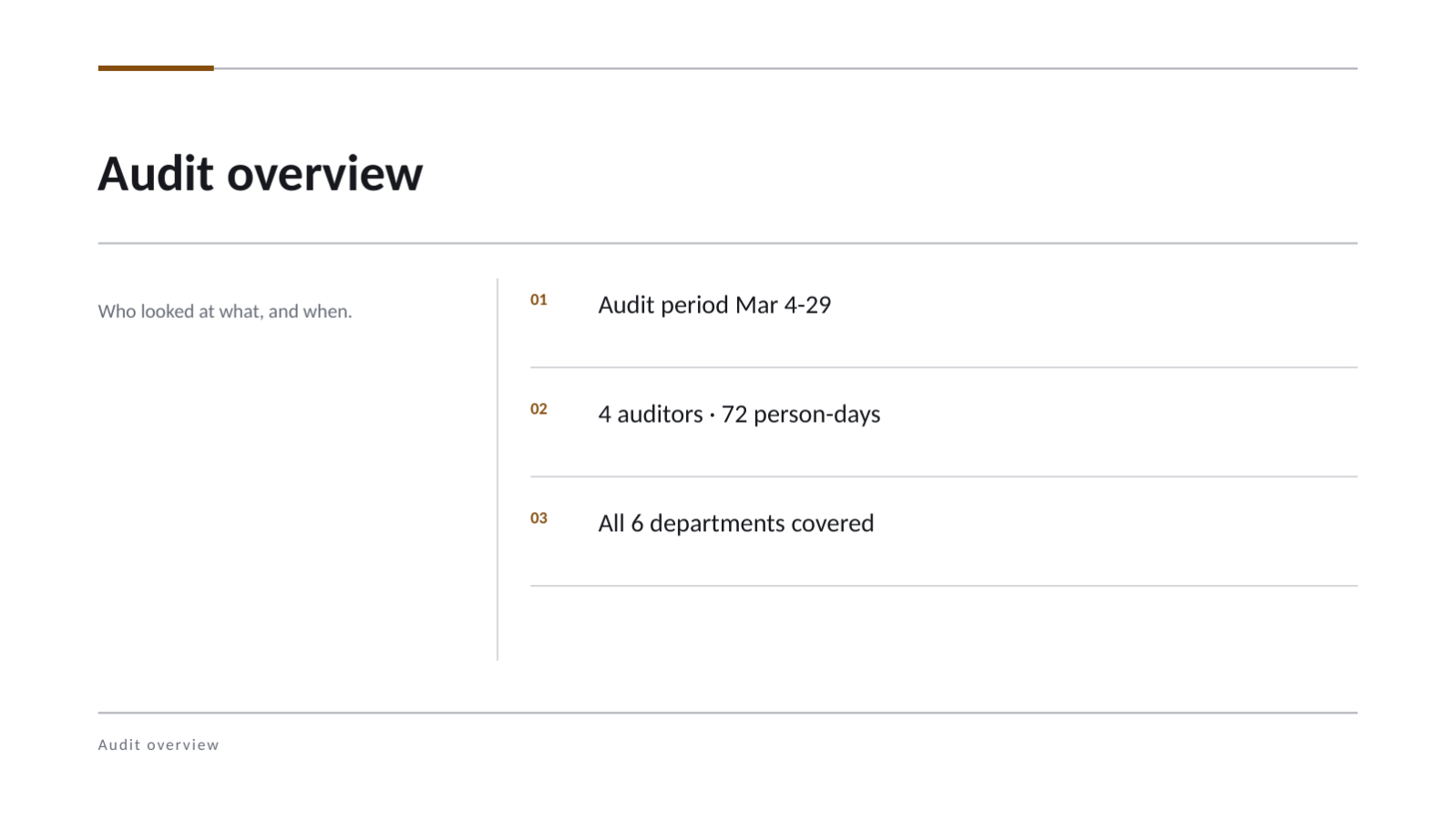 Slide 4 — Audit Summary Deck