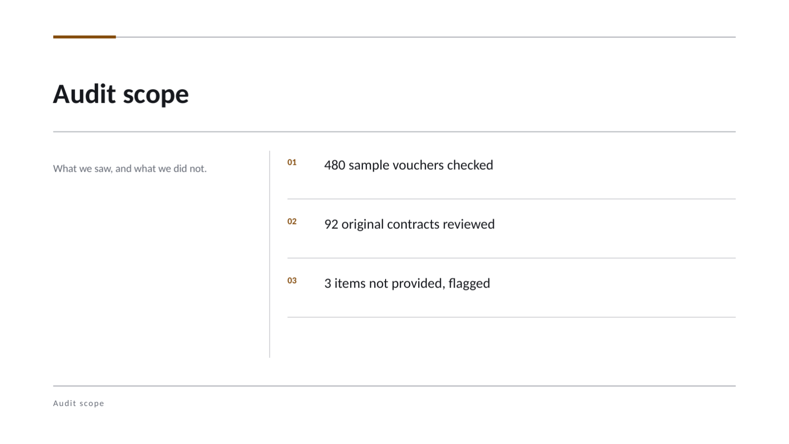 Slide 6 — Audit Summary Deck