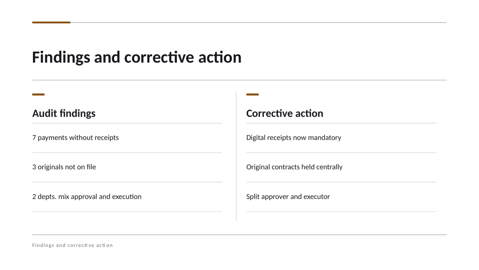 Slide 7 — Audit Summary Deck