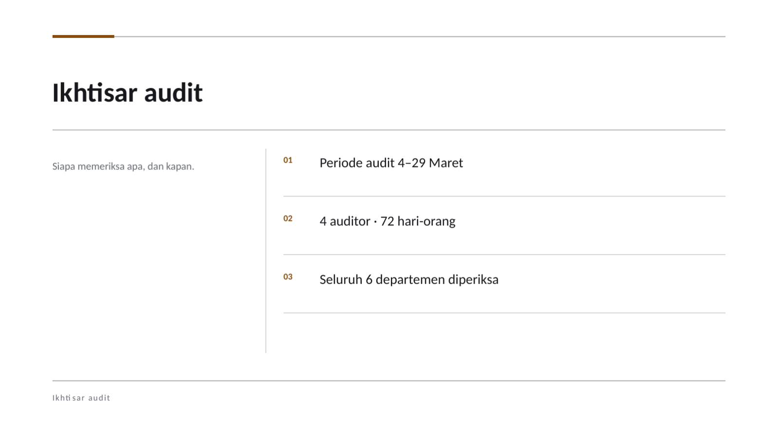 Slide 4 — Laporan hasil audit