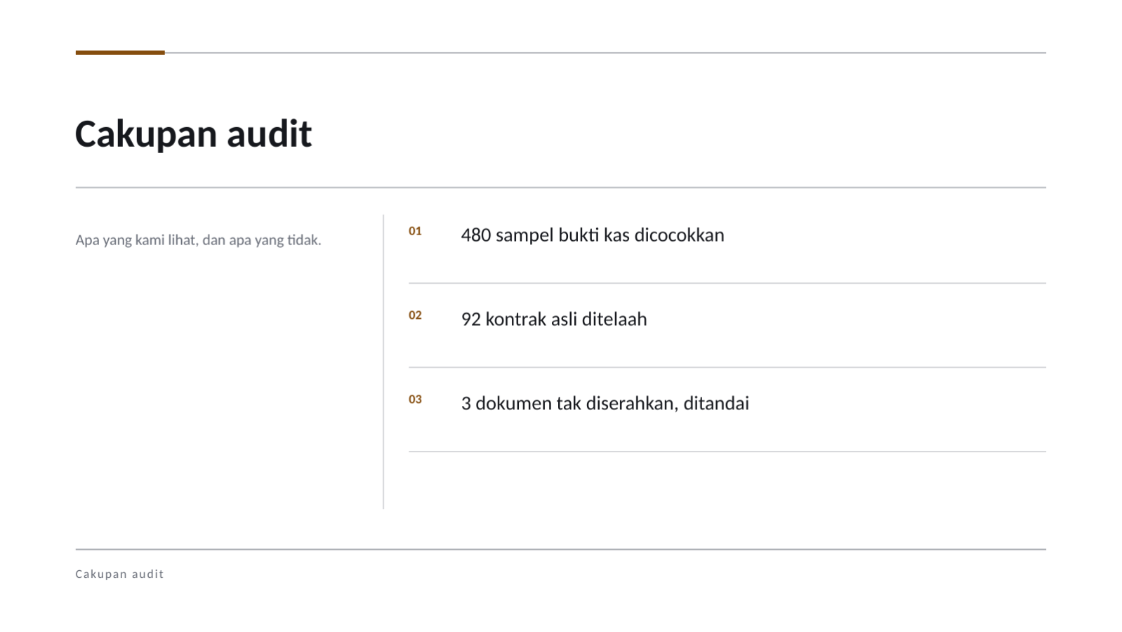 Slide 6 — Laporan hasil audit