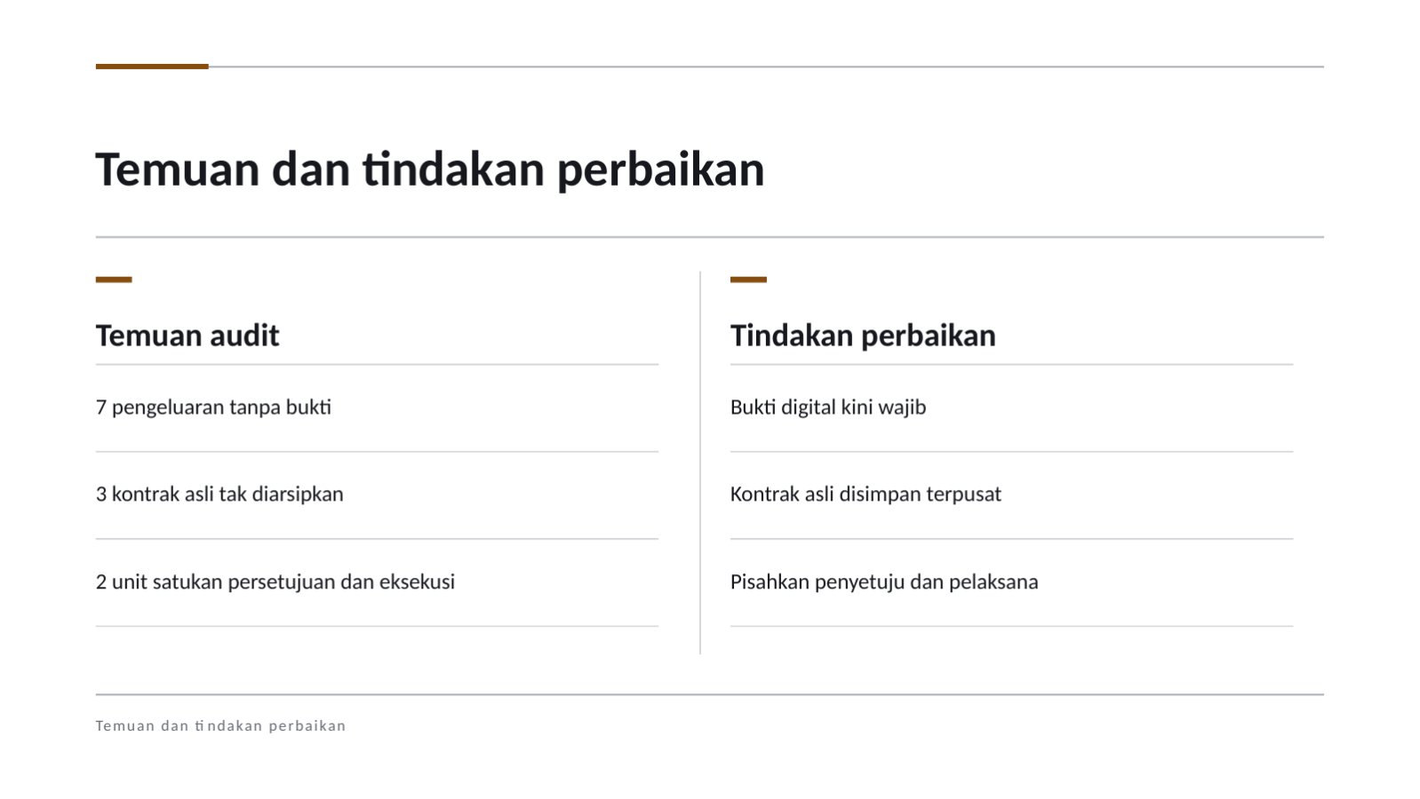 Slide 7 — Laporan hasil audit