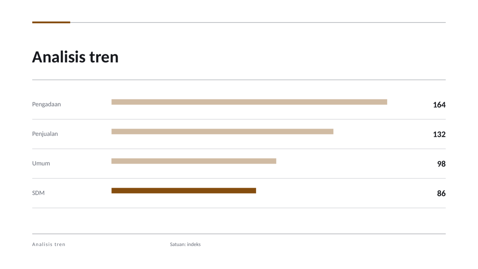 Slide 9 — Laporan hasil audit